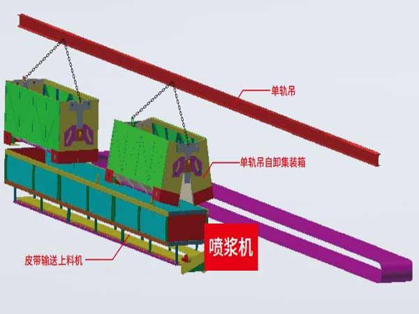 礦山智能化建設(shè)專(zhuān)欄一單軌吊自動(dòng)上料項(xiàng)目