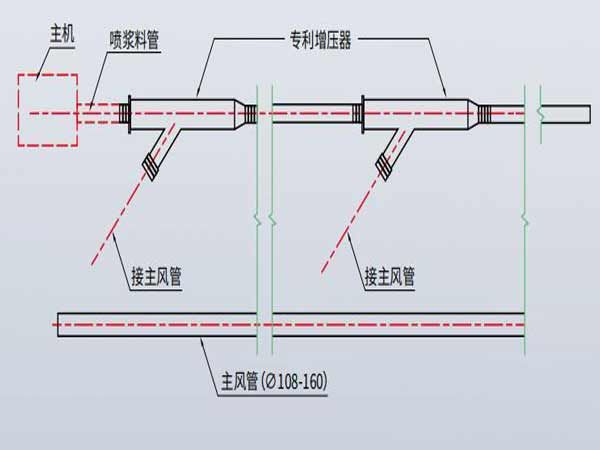 礦山智能化建設(shè)專(zhuān)欄一遠(yuǎn)距離噴漿項(xiàng)目